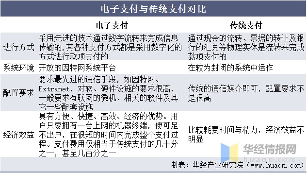 电子货币有哪几种类型、电子钱包是一种电子货币吗