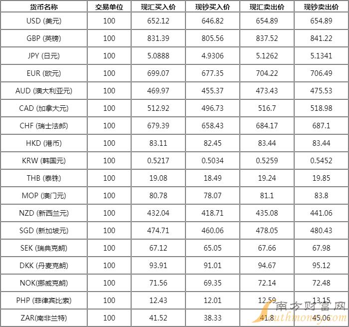 btc兑换人民币汇率、btc兑换人民币汇率最高多少