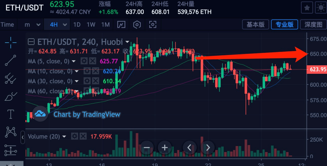 eth/usdt价格今日行情、ethusdt价格今日行情 新浪