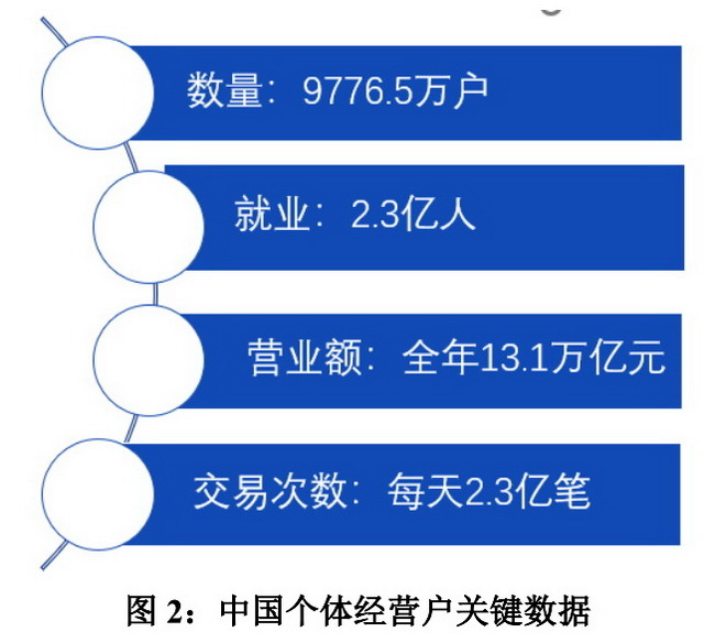 usdt码商、usdt开户平台