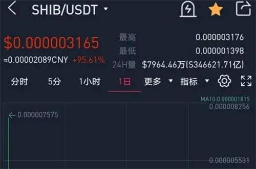 usdt冷钱包余额截图、ledger冷钱包转usdt转不出去