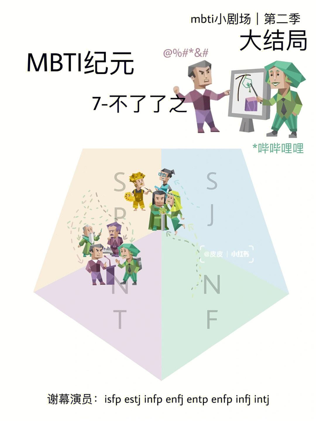 mbti官网免费版、mbti官网免费版结果免费