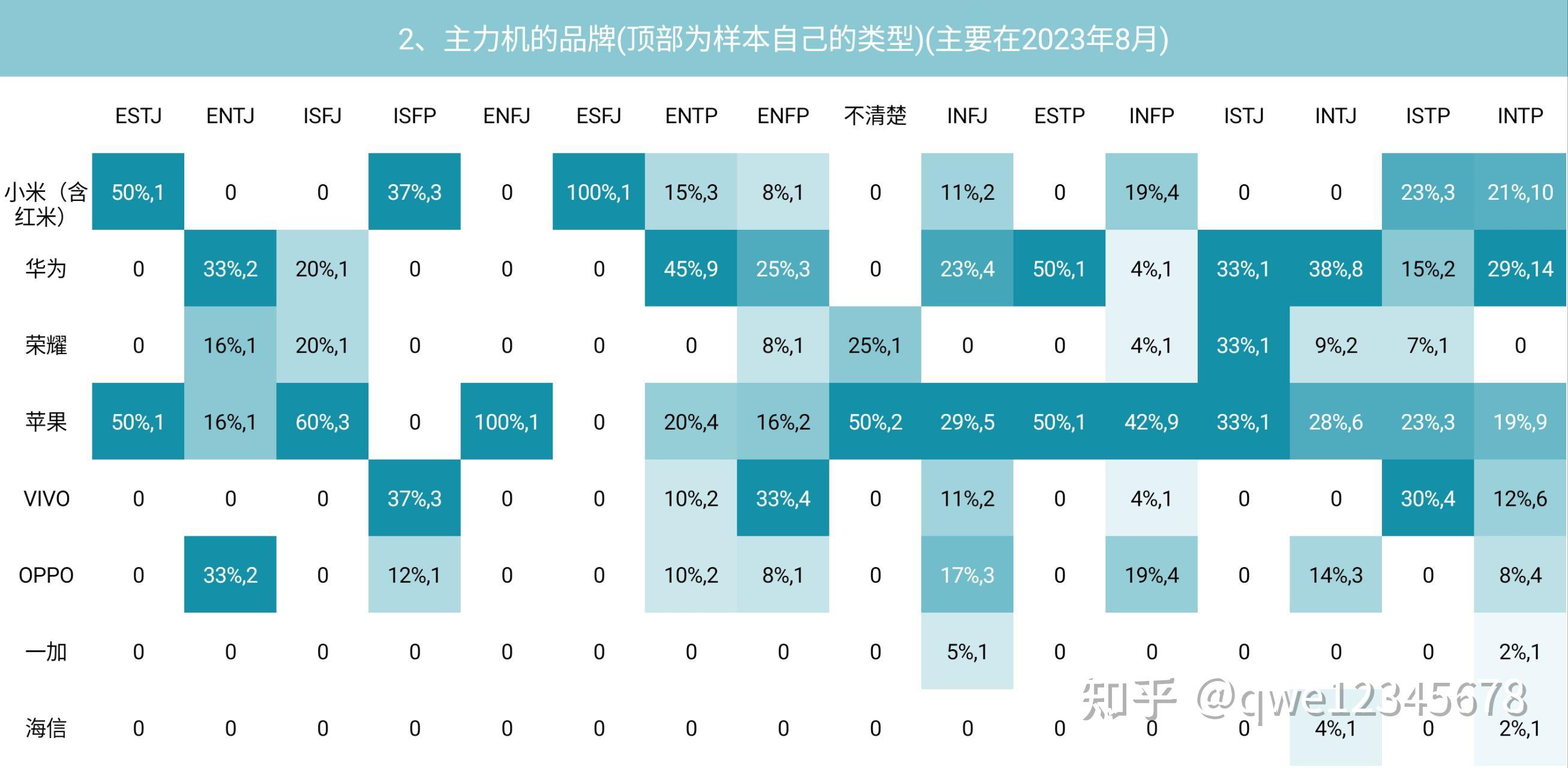 mbti官网免费版、mbti官网免费版结果免费