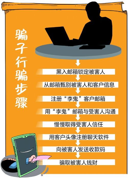 被骗了5个小时后止付有用吗、被网络平台骗的钱还能找回来吗