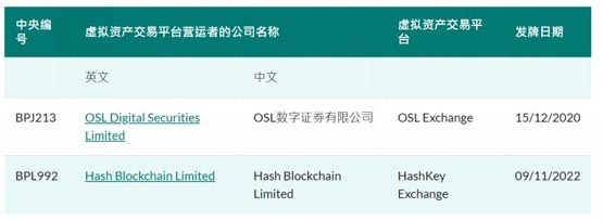 十大虚拟币交易所排名、十大虚拟币交易所排名前十