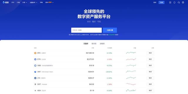 币交易、币交易所
