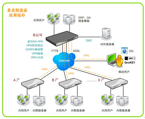 梯子vpan,梯子vps试用一小时