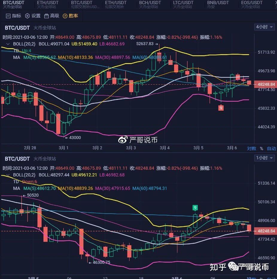 以太坊币今日价格行情分析,以太坊币今日价格行情分析最新