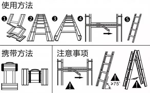 梯子试用节点,梯子节点是什么意思