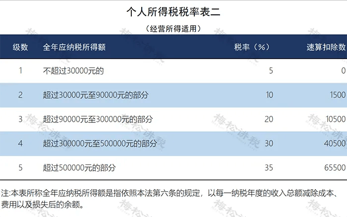 下载个人所得税有什么影响,下载个人所得税对我个人有影响吗?
