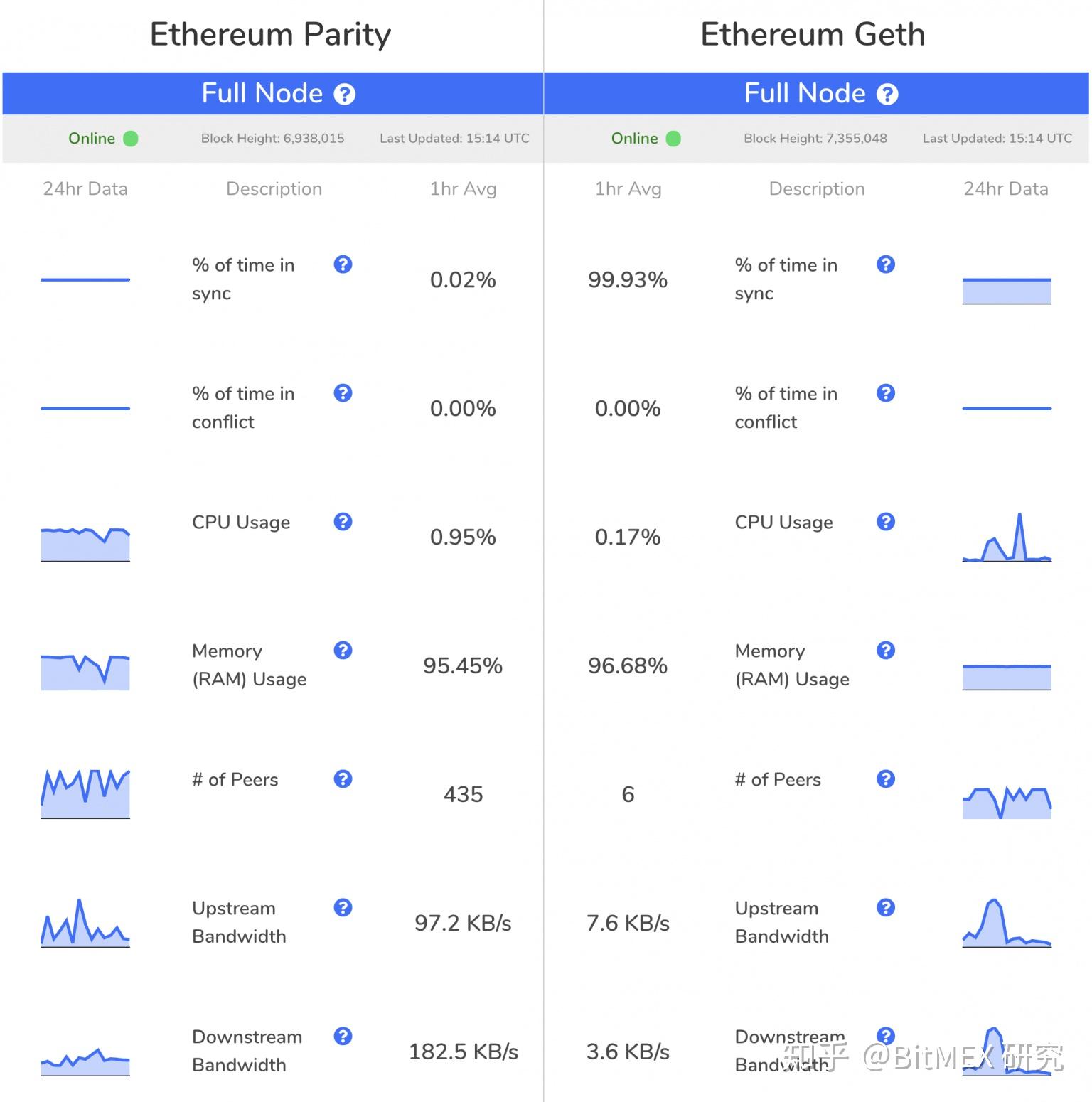 以太坊的网址,以太坊网址tokenim