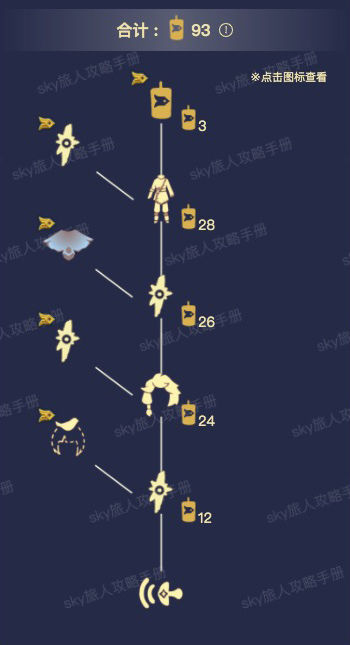 sky光遇(全物品下载,SKY光遇全物品下载北宽网
