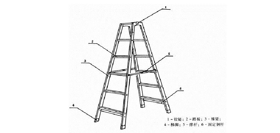 人字形梯子的画法怎么画,人字形梯子的画法怎么画的