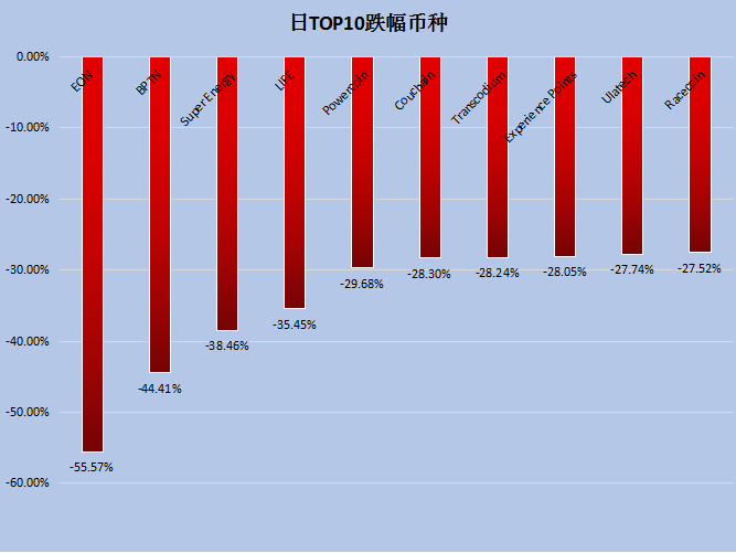 ptn币,ptn币价格