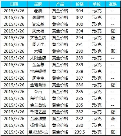今日金价实时查询,今日金价实时查询多少一克