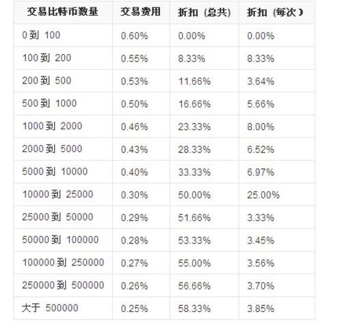 比特币最高的时候是多少钱一枚,比特币最高的时候是多少钱一枚人民币