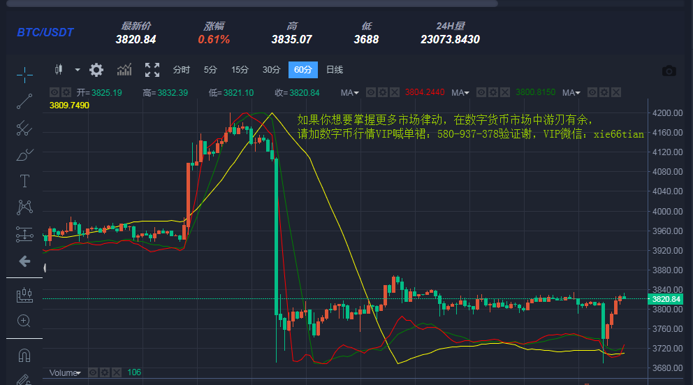 以太坊币行情走势图,以太坊币价格今日行情走势