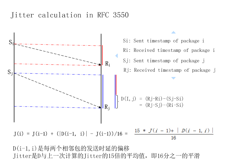 srtp有用吗,srtp有什么好处