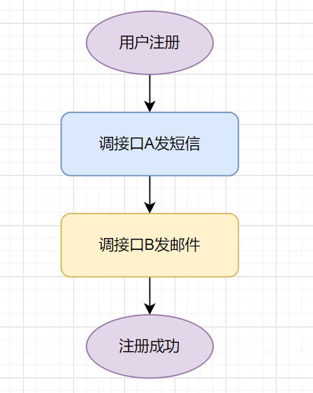 token不能转账,token不能为空怎么处理