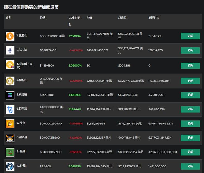 imtoken怎么交易usdt,imtoken怎么转账到usdt