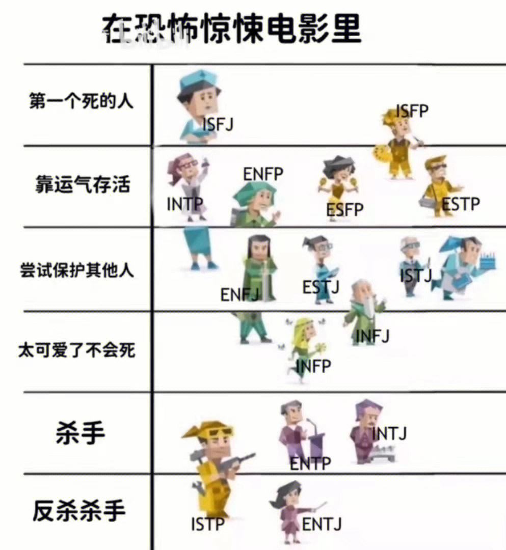 imtp型人格,imtp型人格大全