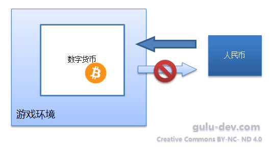 加密货币怎么用,加密货币怎么使用