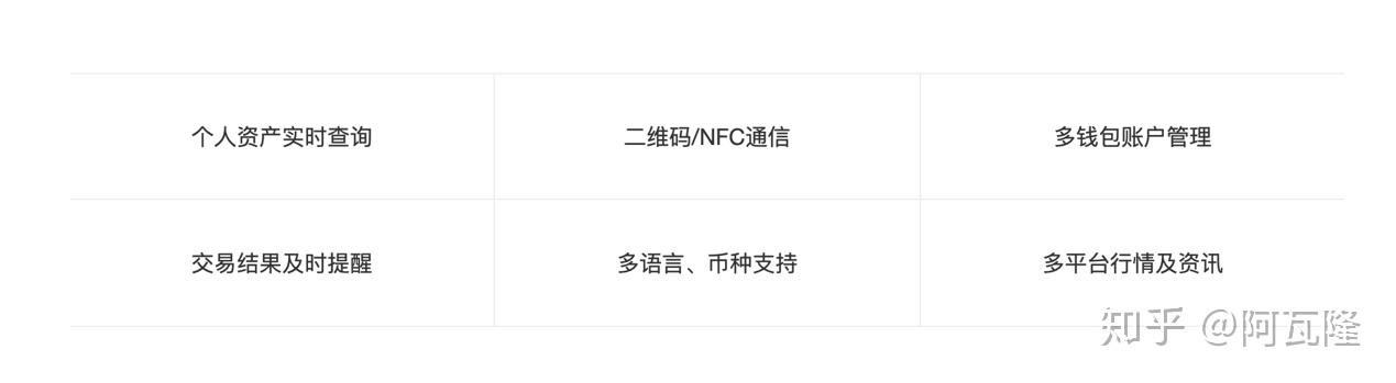 关于冷钱包的钱转到币交易所会被监管吗知乎的信息