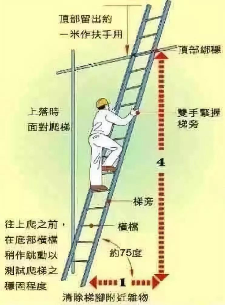 梯子安放角度,梯子安放角度怎么调