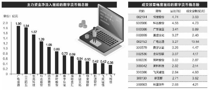 央行数字货币啥时候能上市,央行数字货币什么时候可以使用