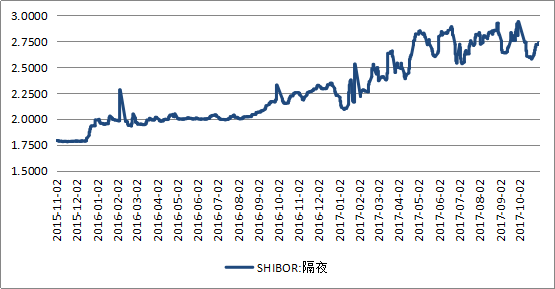 shibor利率,6个月shibor利率