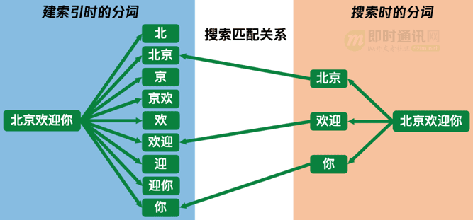 token.im官网,tokenim官网钱包