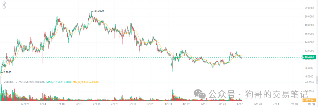 tokenunlocks官网,tokenterminal官网