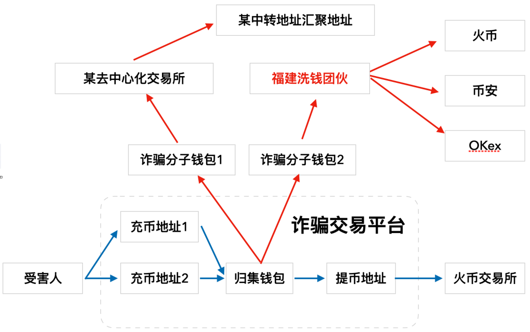 mytoken官网地址,mytoken官方正版官网入口