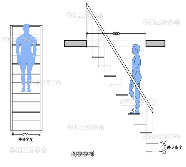 梯子的角度一般是多少,梯子角度不可大于多少小于多少