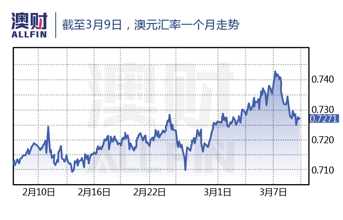 澳元对人民币汇率多少,澳元对人民币汇率多少合适