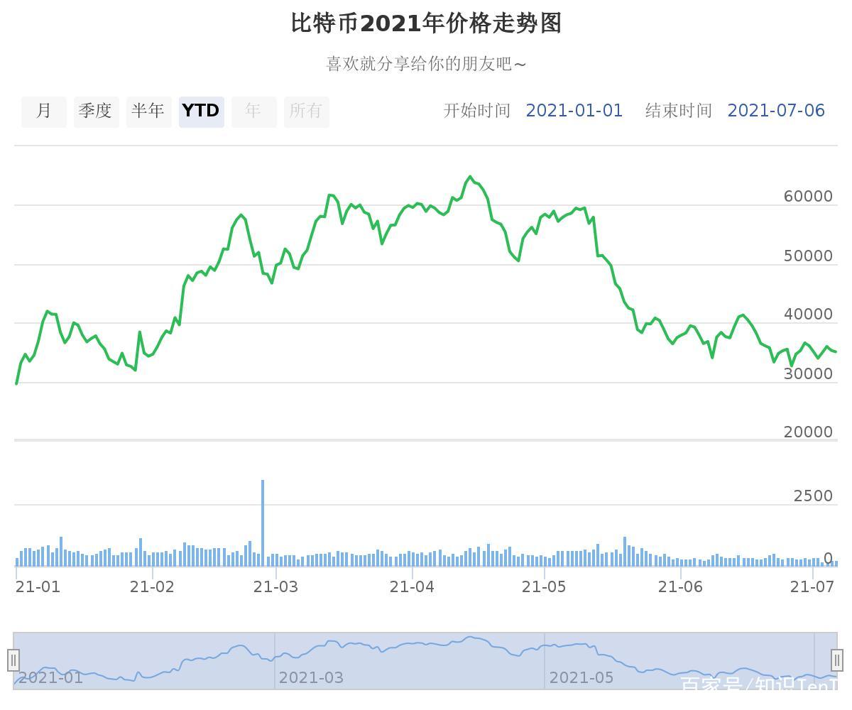 比特币价格实时行情走势图表,比特币价格实时行情走势图表最新