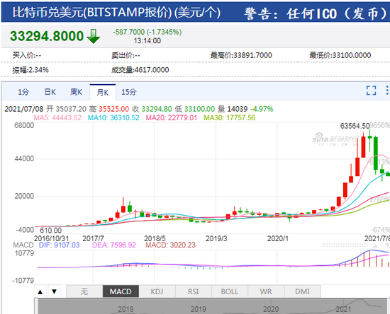 比特币价格实时行情走势图表,比特币价格实时行情走势图表最新