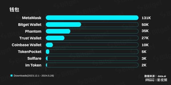 关于coinbase冷钱包为什么不能转账的信息