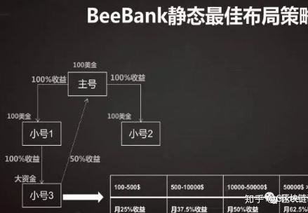 区块链排名前十的钱包,top50区块链排名前50名