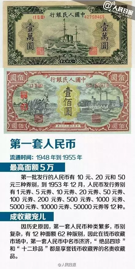 人民币的历史起源,人民币的历史起源和发展
