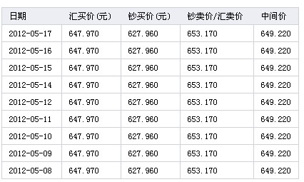 澳元对人民币汇率,澳元对人民币汇率走势图 今日价格