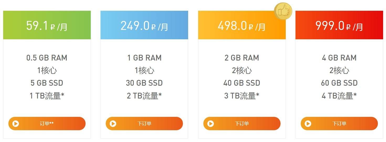 梯子vps免费用两小时,梯子vps免费用两小时加速器