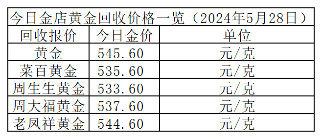 黄金价格今日行价,黄金价格今日行价k线