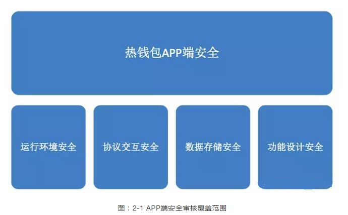 tp钱包会跑路吗,tp钱包的u莫名被转账了