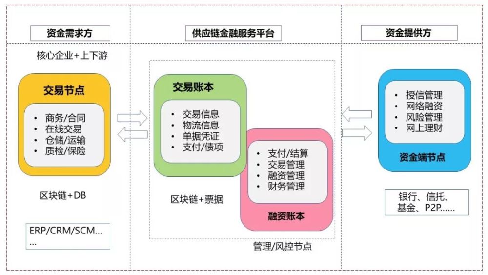 im钱包官方网站区块链原理简介的简单介绍