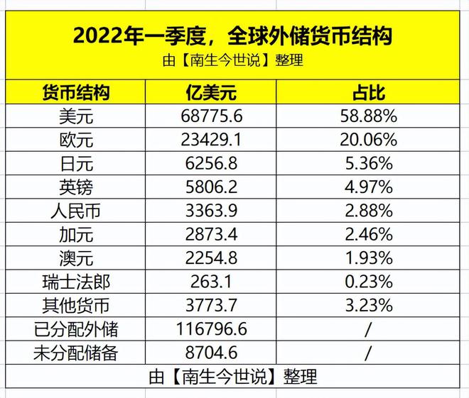 usd等于多少人民币,1099usd等于多少人民币