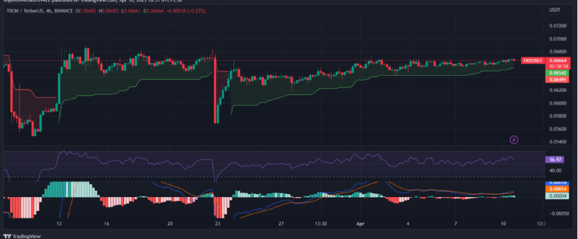 TRX今日价格行情,thor价格今日行情