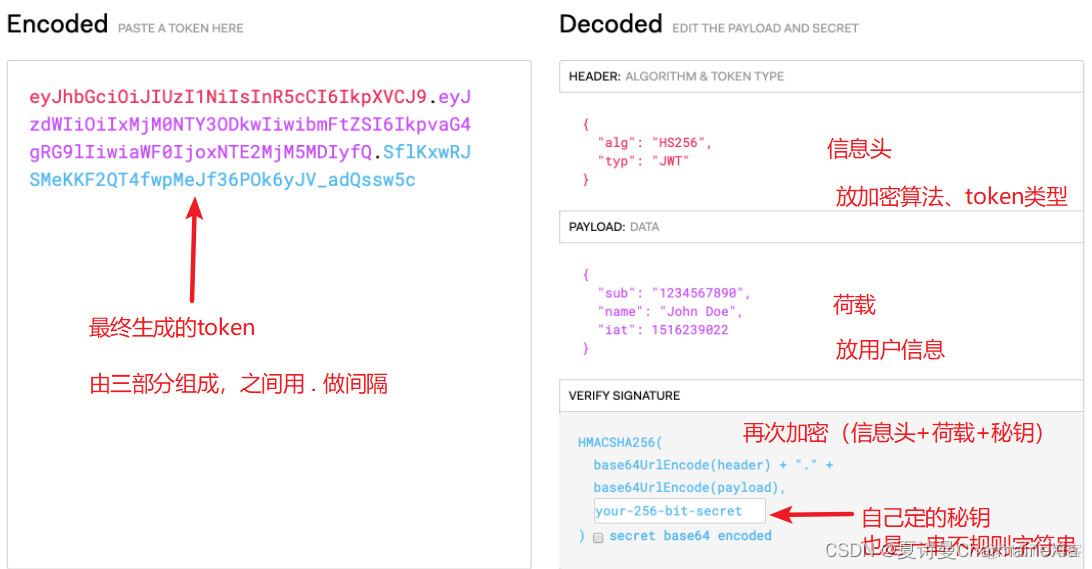 tokenjavaweb的简单介绍