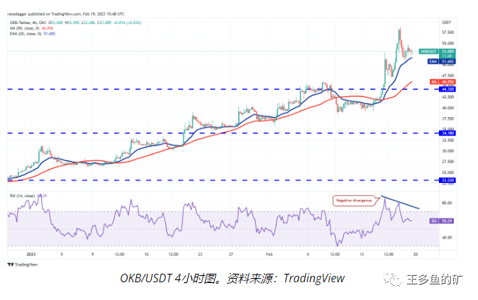 fil/usdt币价格今日行情的简单介绍