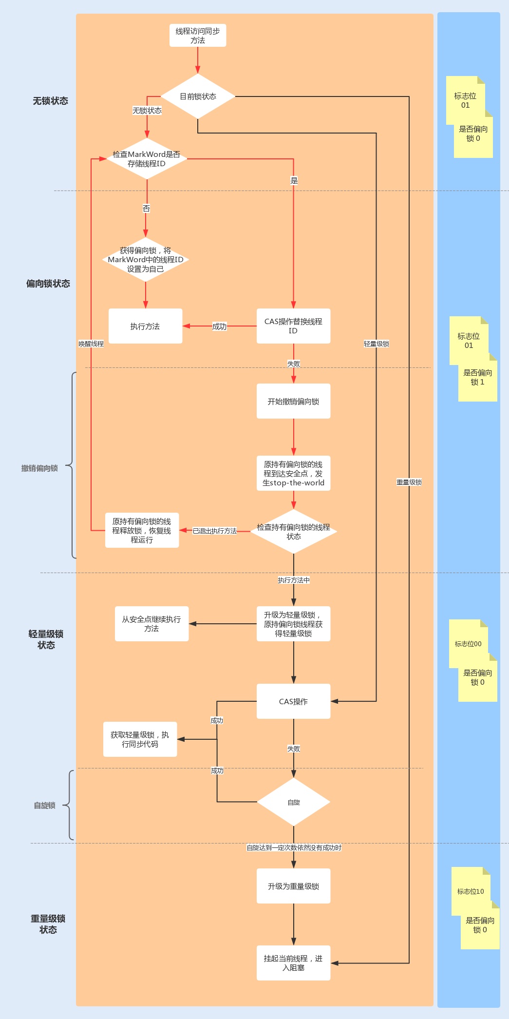 revoked翻译,revoked翻译成英语